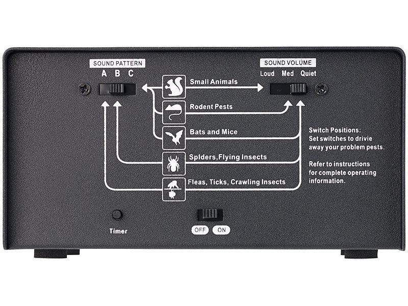 ; Universal-Ultraschall-Schädlingsschrecke Universal-Ultraschall-Schädlingsschrecke 